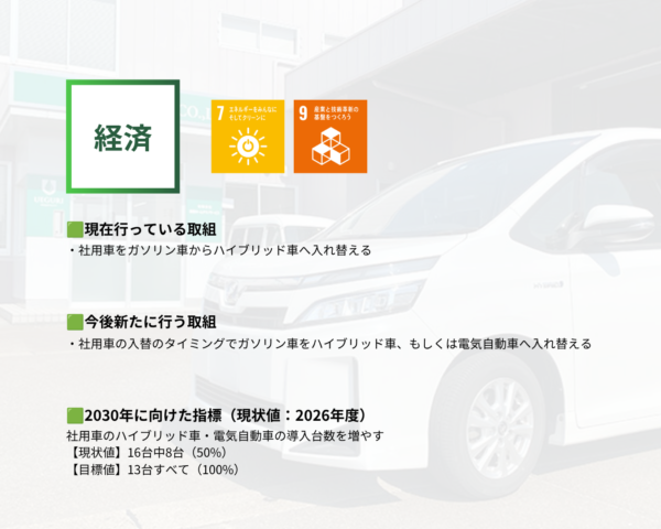 SDGs_経済